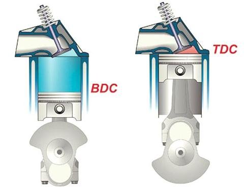 Car Compression ratio Explaned