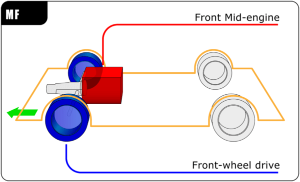 Car (MF) Mid-engine, front-wheel-drive layout Car (MF) Mid-engine, front-wheel-drive layout