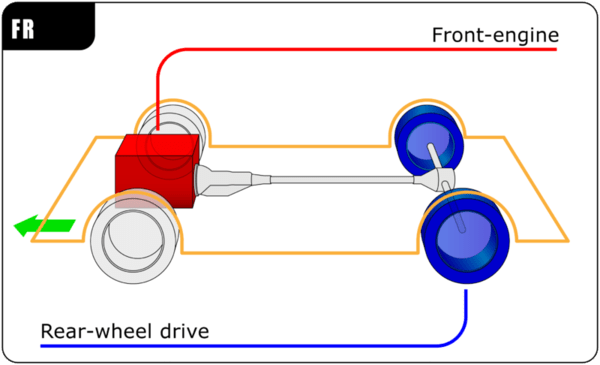 Front-engine, rear-wheel-drive layout Front-engine, rear-wheel-drive layout