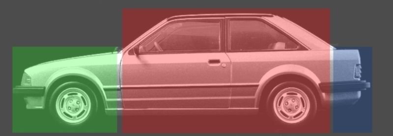 car Three-box styling Three-box styling