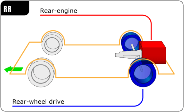 car RR Rear-engine, rwd RR Rear-engine, rear-wheel-drive layout