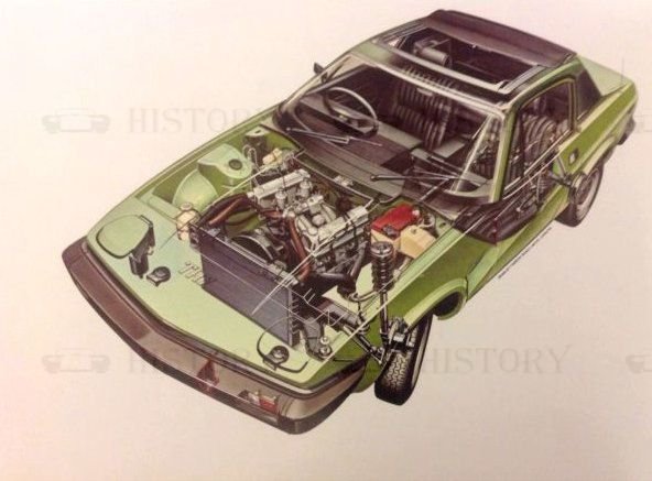 1977 Triumph TR7  x ray view