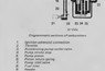 Zenith Series VN carburetter overview and guide.