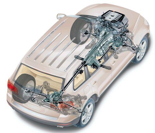 VW Touareg Technical details 1st Gen (2002-2010)