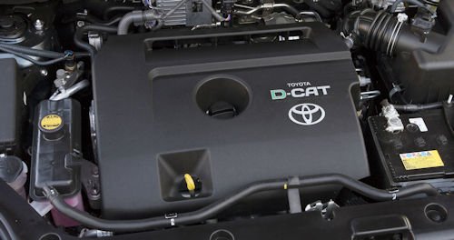 Toyota RAV4 Technical details 3rd Gen (2006-2016)
