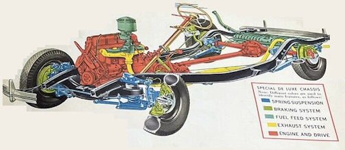 Chevrolet Master 85 Technical details specifications KB/KH (1940)