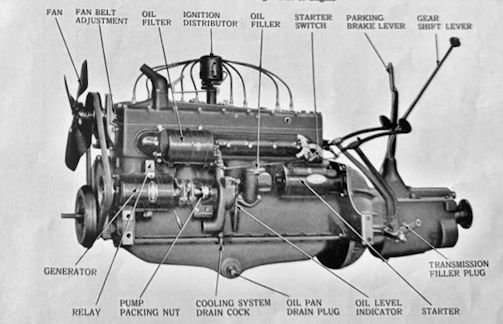 Studebaker Dictator (1927-1937)