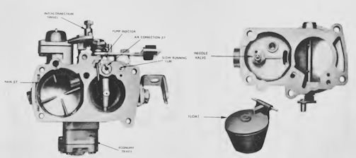 IZ Series carburetter specifications