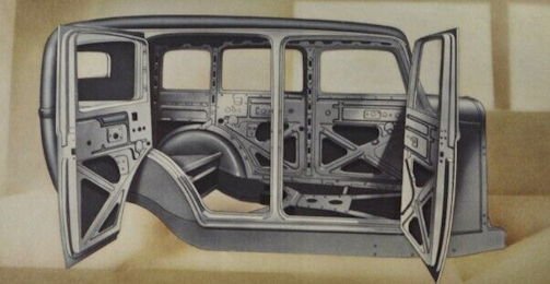 Dodge Eight DG series Technical details (1931-1932)