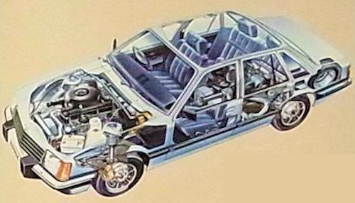 Vauxhall Royale Technical details (1978-1983)