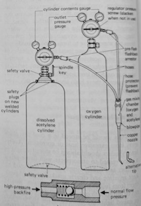 High pressure oxy-acetylene welding systems consist of the following equipment