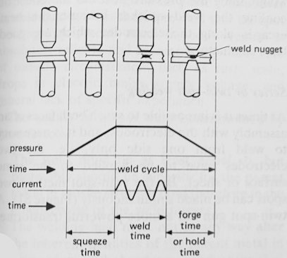 principles of spot welding spot welding and how it works.