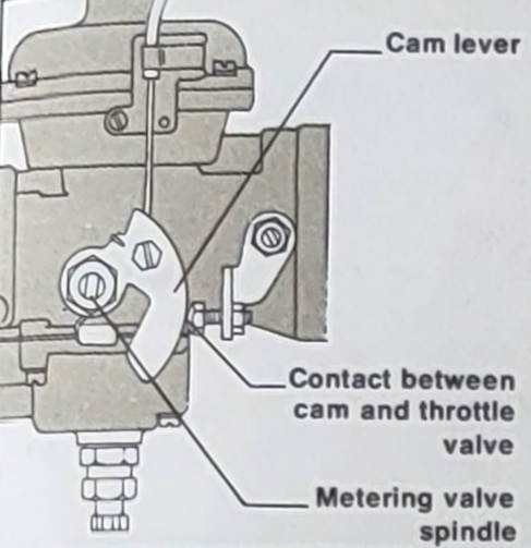 Stromberg CD carburettor adjust the choke operation