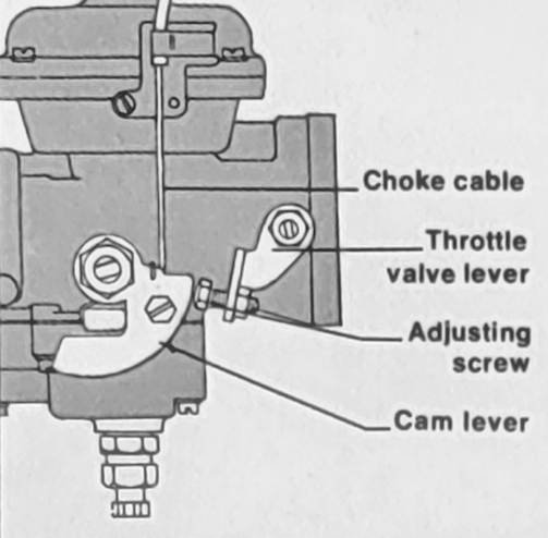 Stromberg CD carburettor adjust the choke operation