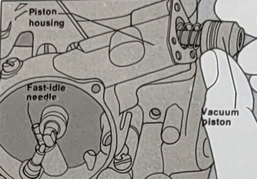 Stromberg carburettor Auto water choke Overhauling