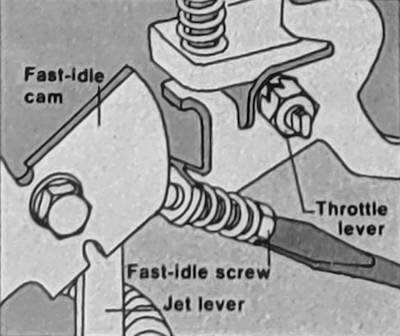 Adjust the fast-idle screw SU carburettor checking choke operation