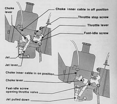 How to Check and adjusting the choke operation on an SU carburettor