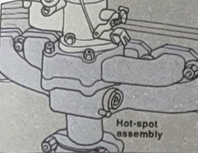 Checking the operation of the hot-spot valve 