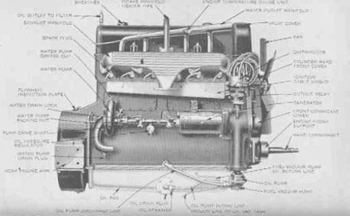 STUTZ Black Hawk (1928-1930)