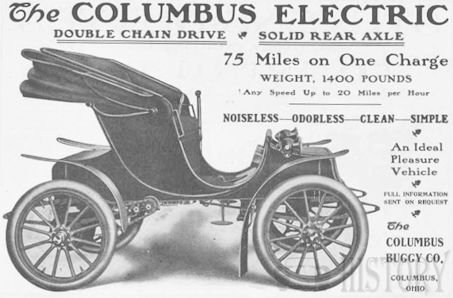 Columbus Electric (Columbus Buggy Company) Automotive manufacturer of olumbus , Ohio.United States from 1903 to 1915. Columbus Electric (Columbus Buggy Company) Automotive manufacturer of olumbus , Ohio.United States from 1903 to 1915.