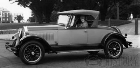 Whippet (Willys-Overland)  Automotive