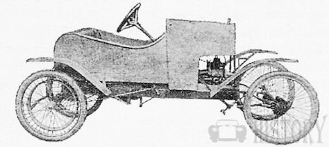 Wherwell (Thompson & Son) Car manufacturer of Andover, Hampshire.Great Britain from 1920 to 1921.
