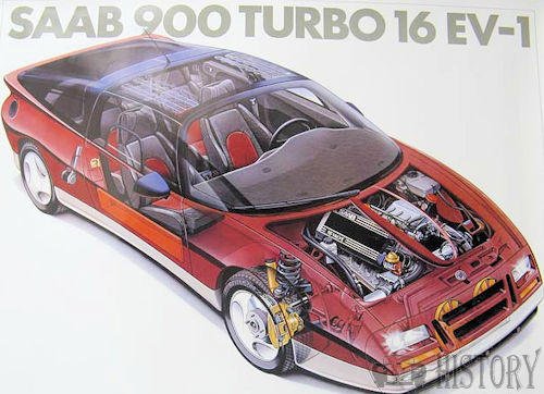 Saab EV-1 Concept Car 1985 xray view
