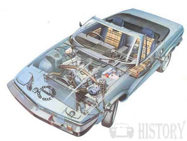TR7 Drophead Coupé cutaway
