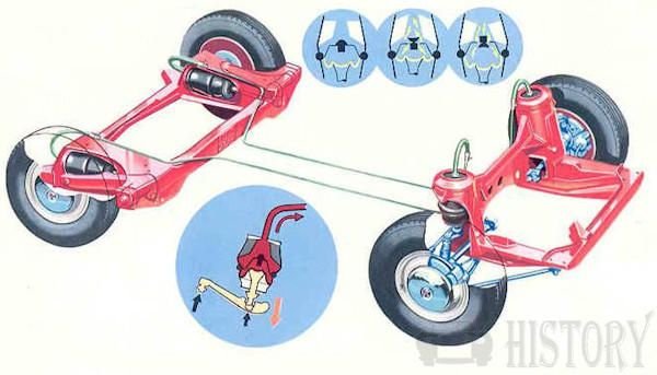 MG 1100 1300 Hydrolastic suspension diagram