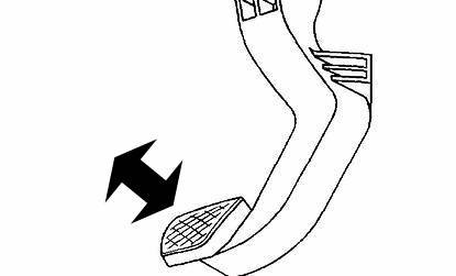 Car Double clutch Shifting explained